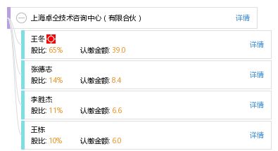 上海卓仝技術咨詢中心有限合伙 專業(yè)引領技術咨詢新時代