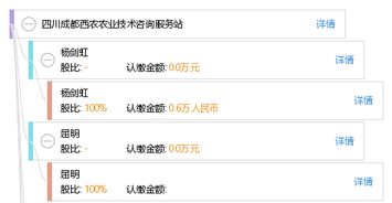 四川成都西農(nóng)農(nóng)業(yè)技術咨詢服務站 助力現(xiàn)代農(nóng)業(yè)發(fā)展的技術橋梁